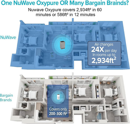 Nuwave Oxypure Ultra Clean Air Purifiers for Extra Large Room, Office, 5 Stage Filtration System with 4 Extra HEPA/Carbon Filters, Remove 100% of Dust, Pet Dander, Odors, Pollen, VOCs (Renewed)