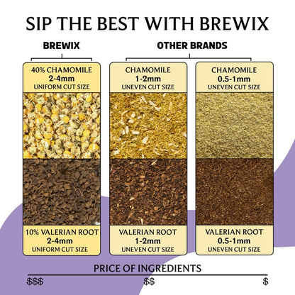 BREWIX, Valerian Comfort Tea for Sleep and Relaxation (40+ Cups, 2.82oz/80g) Caffeine-Free and Calming for Bedtime | Valerian Root, Chamomile & Lavender | Perfect Wellness Sleep