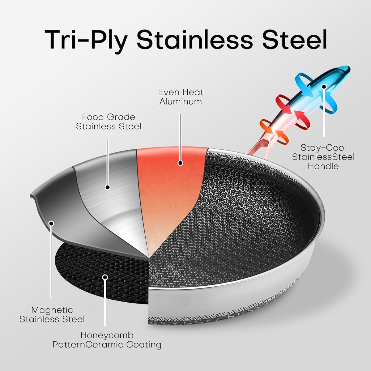 Lazycorner Non Stick Frying Pans Skillet with Lid, 12 Inch Stainless Steel Kitchen Cookware Pots, Non toxic Healthy Induction Compatible PFAS PTFE PFOA PFOS Free