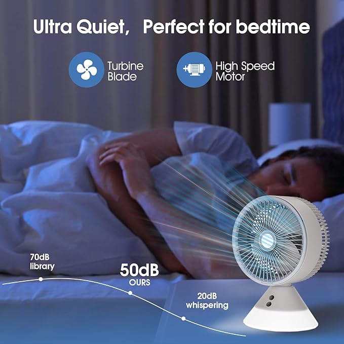 Portable Desk Fan Rechargeable, 4000mAh Battery Operated, 3 Speeds Air Circulator Fan with LED Light, 90° Vertical and 90° Oscillating for Home Office