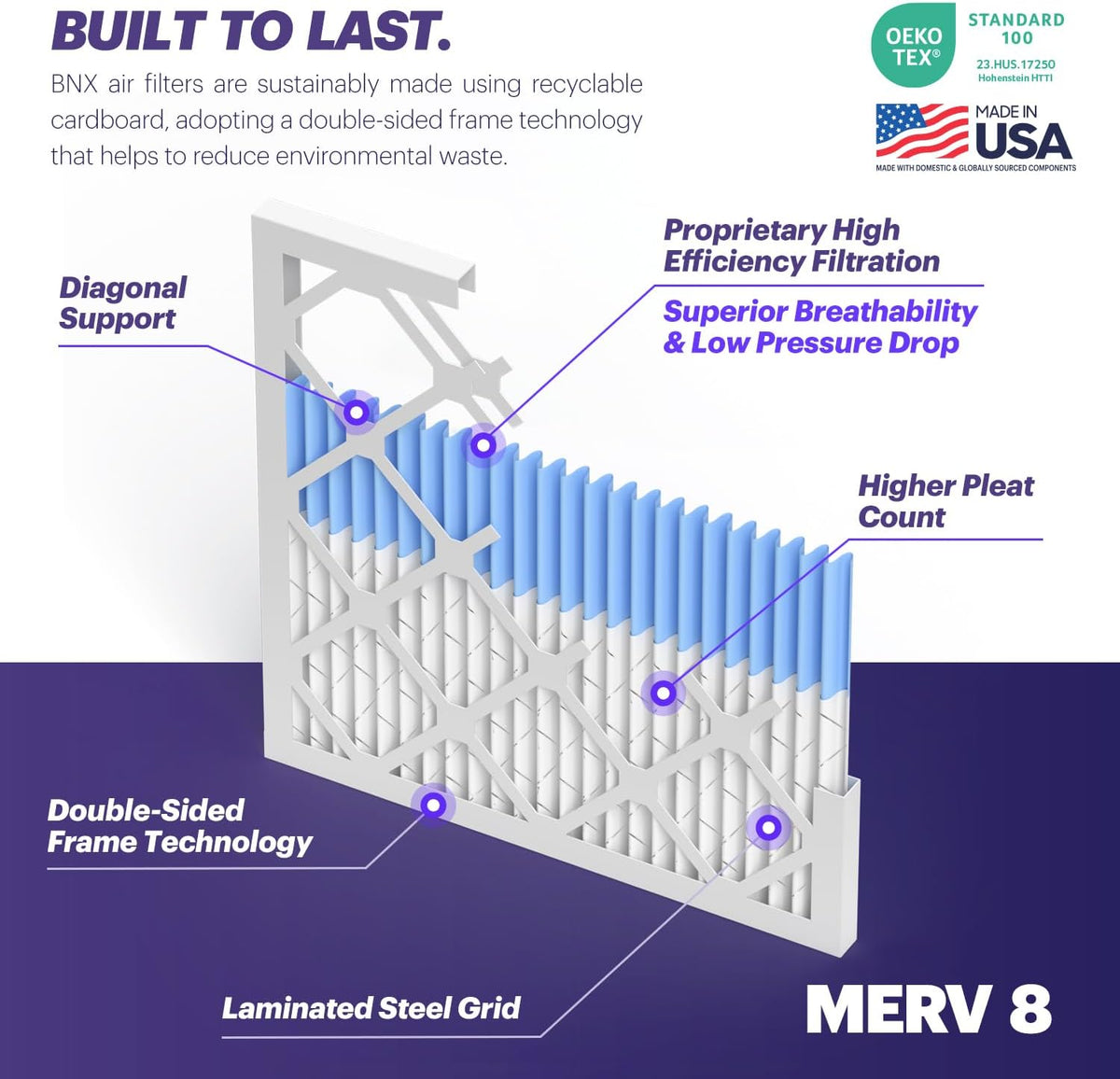 BNX TruFilter 24x24x1 Air Filter MERV 8 (4-Pack) - MADE IN USA – Air Conditioner HVAC AC Furnace Filters for Dust, Pet, Mold, Pollen MPR 600 – 700 & FPR 5 (Actual Size: 23.38 x 23.38 x 0.75 Inches)
