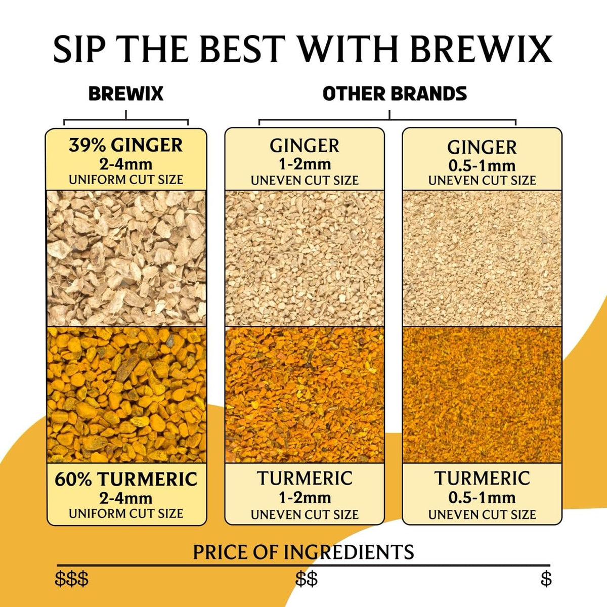Brewix, Turmeric Ginger Loose Herbal Tea (100+ Cups, 7.05oz/200g) Caffeine & Gluten Free, Ginger Root Tea, Savory & Spicy
