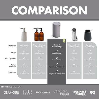 LINE+ARC Modern Easy-to-Press Soap Dispenser (Slate). No-Rust Cute Bathroom Gray Marble Kitchen Sink Ergonomic Liquid Lotion Shampoo Conditioner