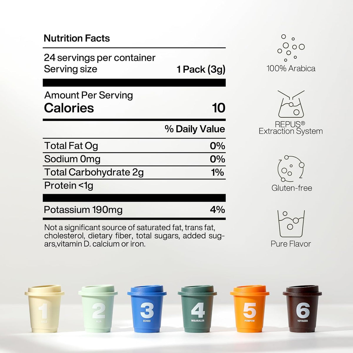 Saturnbird No.4-6 Instant Coffee, Specialty Freeze Dried Coffee 24 Count | 100% Arabica|Fresh Taste|Medium/Dark Roast|3 Different Flavors Mix|No Coffee Maker Needed|Supports Cold Water Brewing