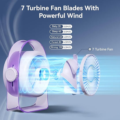 VAVOFO Desk Fan, Small Quiet LED Display Portable USB Fan, 180°Tilt, 100 Speeds, 5 Modes, Rechargeable 3600mAh Battery Operated Table Fans For Office, Bedroom, Outdoor（Purple）
