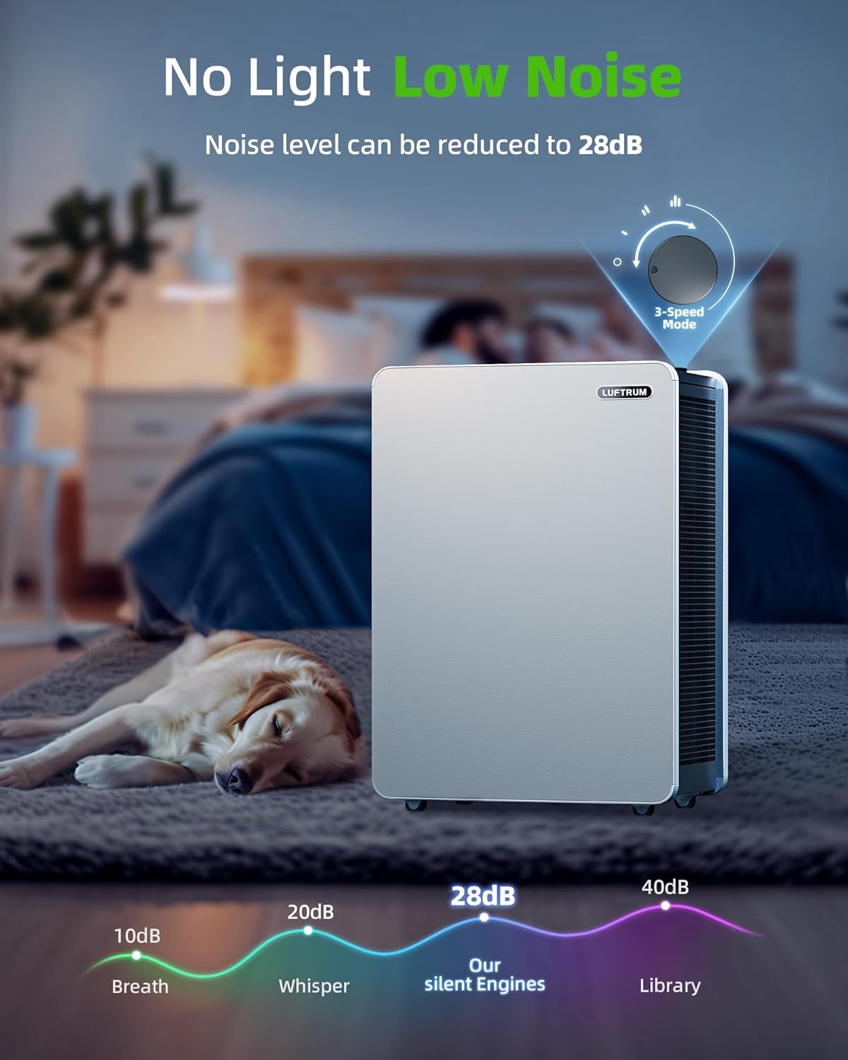Air Purifier for Large Room: True HEPA Air Filter for Allergies Pets Asthma Smoke Air Cleaner - 3522 Sq Ft Coverage Removes 99.9% of Dust Pet Dander Mold Odors Pollen