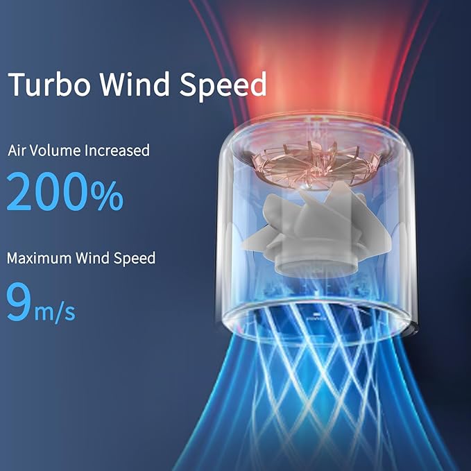Portable Handheld Fan,5000mAh High Speed Turbo Personal Fan with 100 Speed Adjustable, Up to 17 Working Hours, Digital Display, for Travel Outdoor Hot Flashes(White)