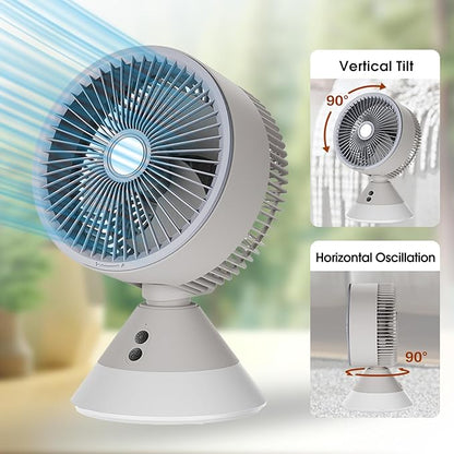 Portable Desk Fan Rechargeable, 4000mAh Battery Operated, 3 Speeds Air Circulator Fan with LED Light, 90° Vertical and 90° Oscillating for Home Office