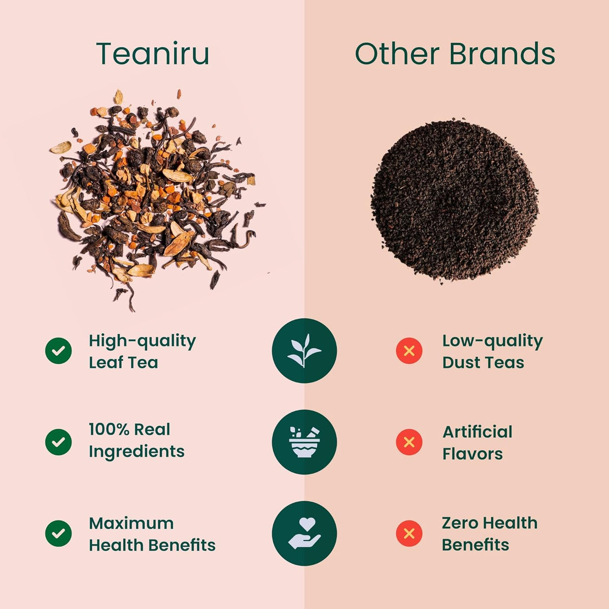 Teaniru, Gourmet Tea Collection – Pack of 10 | 6 Flavored Loose Leaf Tea Set | Gourmet Tea Gift Sets | Corporate Gifting & Bulk Gifts