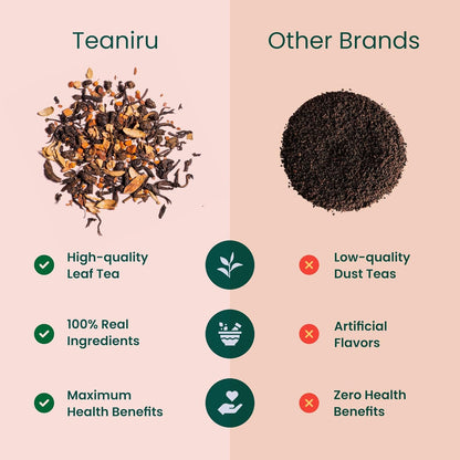 Teaniru, Gourmet Tea Collection – Pack of 10 | 6 Flavored Loose Leaf Tea Set | Gourmet Tea Gift Sets | Corporate Gifting & Bulk Gifts