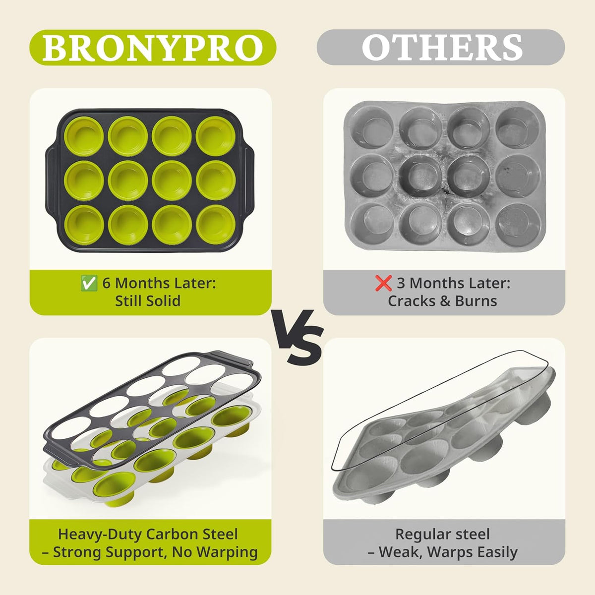 Bronypro Silicone Muffin Pans for Baking with Metal Frame, Egg Bite Maker Silicone Molds, Cupcake Pans 12 Regular Size