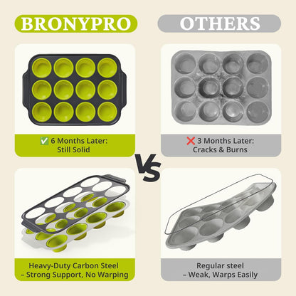 Bronypro Silicone Muffin Pans for Baking with Metal Frame, Egg Bite Maker Silicone Molds, Cupcake Pans 12 Regular Size