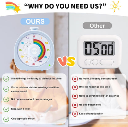Visual Timer for Kids, Rechargeable Timer for Classroom Office Kitchen with 'Rainbow' Pattern Design, 60min/12h Silent Countdown Timers