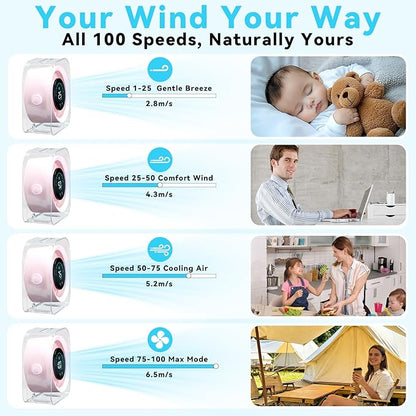 FOWSEEK Small Portable Desk Fan, 4000mAh USB Rechargeable Mini Table Fan with 100 Speeds Turbo Airflow, 360° Adjustable, LED Display, Quiet Desktop Cooling Fans for Home Office Travel-Pink