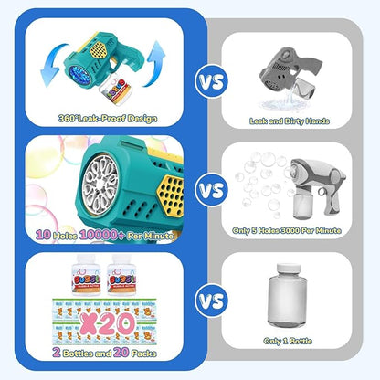 Eaglestone Bubble Guns for Toddlers 2 Packs, LED Light Automatic Bubble Machine Gun for Kids 4-8, Bubble Toys with Bubble Solution,Concentrate, Bubble Blaster Party Favor, Summer Outdoor Toys Gift