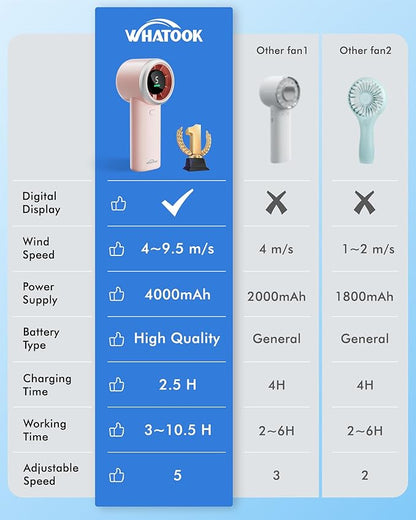 WHATOOK Portable Handheld Turbo Fan, 5 Speeds Mini Personal Fan with 4000mAh Rechargeable Battery, Small Pocket Fan for Travel Essentials, Beach, Office, Gifts for Women Men - Light pink
