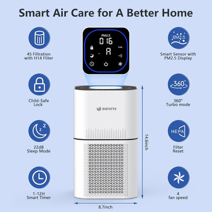 HEPA 14 Air Purifiers for Home Large Room Up to 2200ft², DAYETTE Air Purifiers for Bedroom with Air Quality Sensor, Remove 99.97% of Dust, Odor, Pets Dander, Smoke