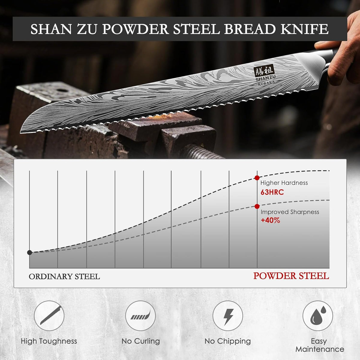 Shan ZU 10 inch Bread Knife in Powder Steel, Serrated Bread Knife for Homemade Bread Sourdough Ultra Sharp Bread Slicer Knives with Ergonomic