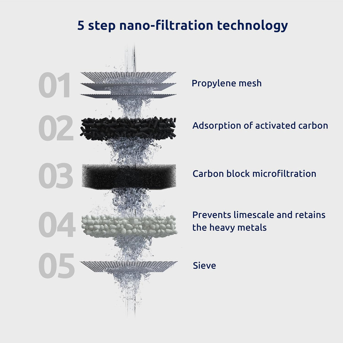 Tappwater EcoPro Compact - Smallest Tap Water Filter Available, Filters 100+ substances. 5 Stage Nanotechnology Water Filtration System