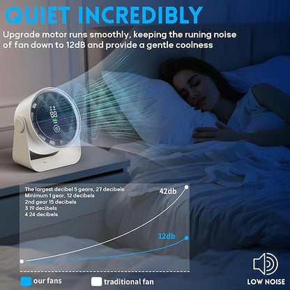 Small Desk Fan Battery Powered - White Low Noise Quiet Smart Portable Gentle Blowing without Headaches for Office Bedroom Living Room Table Top Wall Hanging Kitchen Travel Camping 5-Speed 360 Rotation