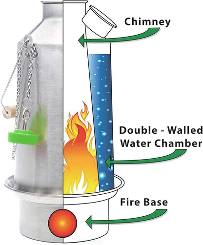 Base Camp' Kelly Kettle® 54fl.oz. | Stainless Steel | Whistles When Boiled | Kettle & Camp Stove in one | Ultra-fast | Wood Fuelled | NO Batteries/Gas | Camping, Fishing, Scouts, Picnics, Emergencies