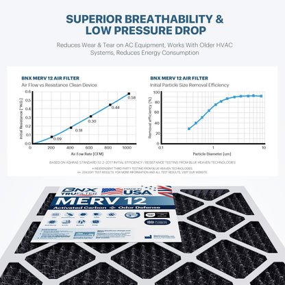 BNX TruFilter 16x25x1 MERV 12 Odor Defense (2-Pack) AC Furnace Air Filter with Activated Carbon - MADE IN USA - Pleated Air Conditioner HVAC AC Furnace Filters - Removes Odor, Mold, Bacteria, Smoke