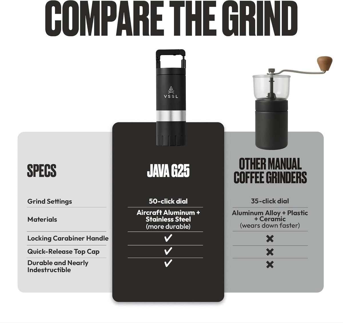 Java G25 Coffee Manual Coffee Grinder, Up To 25 Gram Capacity, Stainless Steel Conical Burr, Black