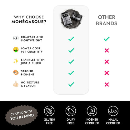 MONÉGASQUE Black Edible Glitter for Drinks 7g – Edible Glitter for Cakes & Cocktails - Black Luster Dust for Cocktail & Cake - Halloween Food Decorations, Drink, & Cake Decorating Spray Sparkles