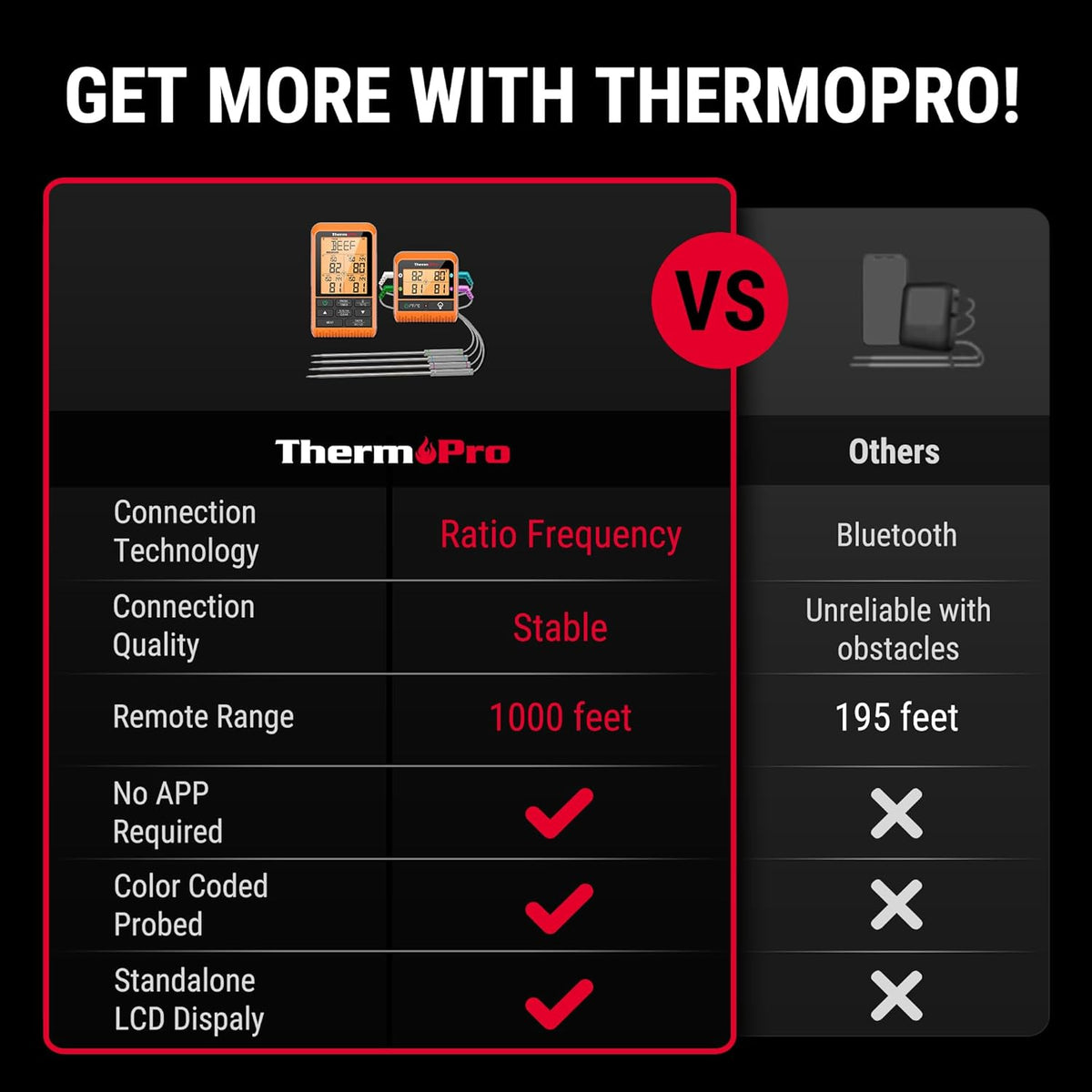 ThermoPro TP829 1000ft Wireless Meat Thermometer Digital for Grilling and Smoking, 4 Meat Probes Grill Thermometer for Outside Grill