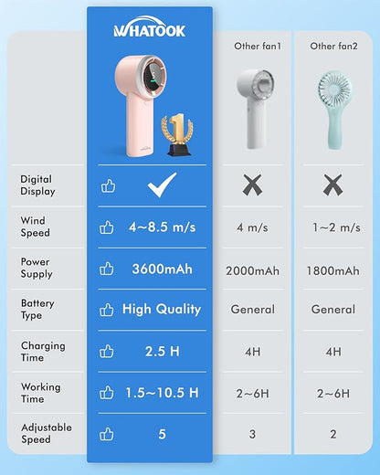 WHATOOK Portable Handheld Mini Fan: High Speed Cooling Fan, 10 Hours Battery Life, USB Rechargeable, Small Essentials for Women, Beach Travel, Vacation (Pink)
