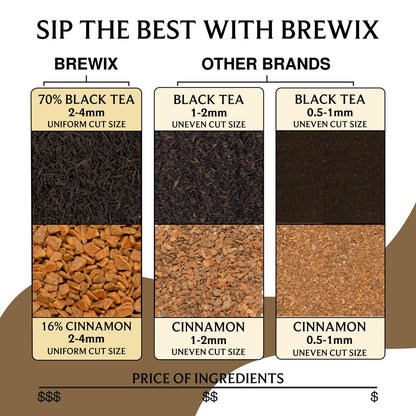 Brewix, Vanilla Spiced Chai Tea (25 Pyramid Tea Bags), High Caffeine, Gluten Free, Blend Of Vanilla & Masala Chai Tea, Black Tea with Cinnamon