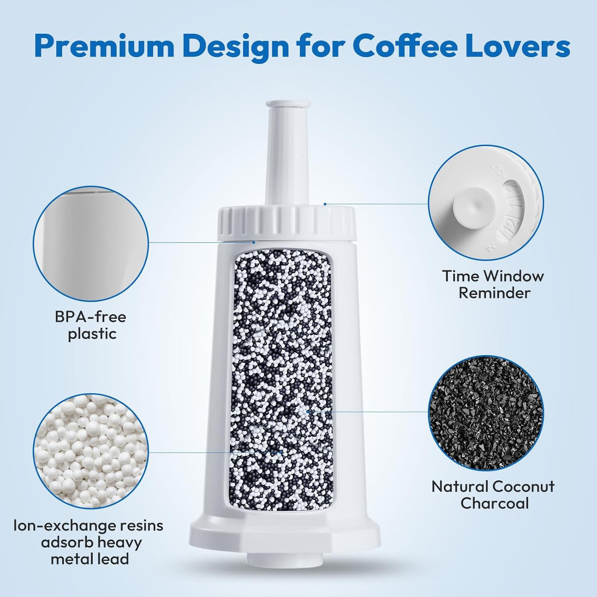 6 Pack Replacement Water Filter for Breville Espresso Machine Barista Pro BES878, Barista Touch Bes880, Oracle Touch BES990, Oracle BES980