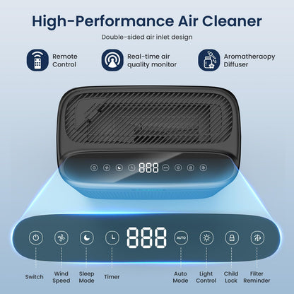 Air Purifiers for Home Large Room Up to 3000 Sq Ft, H13 Hepa Double-Sided Air Filter Purifier with PM 2.5 Display Air Quality Sensor, Air Cleaner for Wildfires, Bedroom, Dust, Pets, Smoke, Pollon
