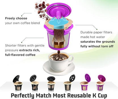 Vivi SKY Disposable K Cup Coffee Filters,200 Count Coffee Filter Paper Filters for Keurg Brewers Single Serve 1.0 and 2.0