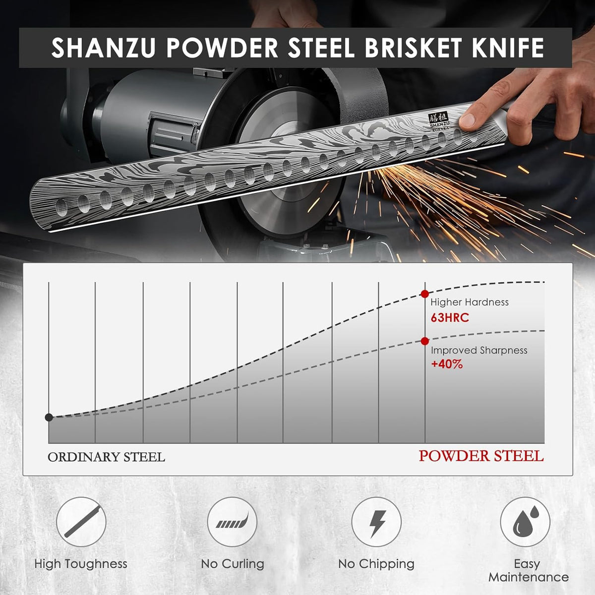 Shan ZU Brisket Knife in Powder Steel, 12 Inch Carving Knife for Meat Cutting, Turkey and BBQ, Slicing Knives with Ergonomic Pakkawood Handle