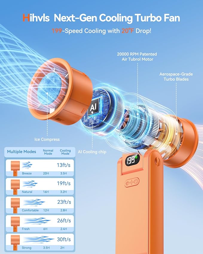 Portable Handheld Turbo Fan with Ice Cooler, 199 Speed Personal Fan,5500mAh Rechargeable,20H Cooling Time,20000 RPM Powerful Silent Motor, Summer Essential for Travel/Outdoor/Office, Orange