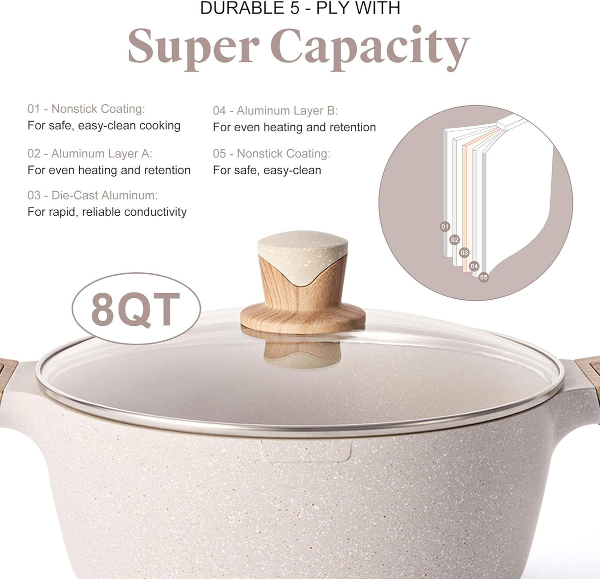 Large Nonstick Cookware Set With Lids - Pots, Pans and Kitchenware for Induction Cooking, Includes 8 QT Stockpot, Saucepan and Frying Pan
