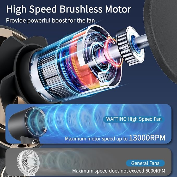 Portable Handheld Fan, 5000mAh High Speed Turbo Personal Fan with 100 Speed Adjustable, Up to 17 Working Hours, Digital Display, for Travel Outdoor Hot Flashes(Black)