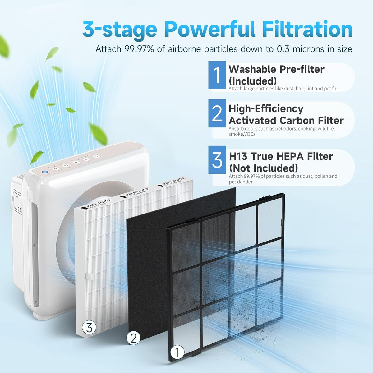 AP-1512HH Replacement filter Compatible with Coway Airmega AP-1512HH and Airmega 200M Air Purifi-ers, 2 Filters and 4 Carbon Filters with 1 Washable Pre-filter, Compared to Part #3304899, 2 Pack