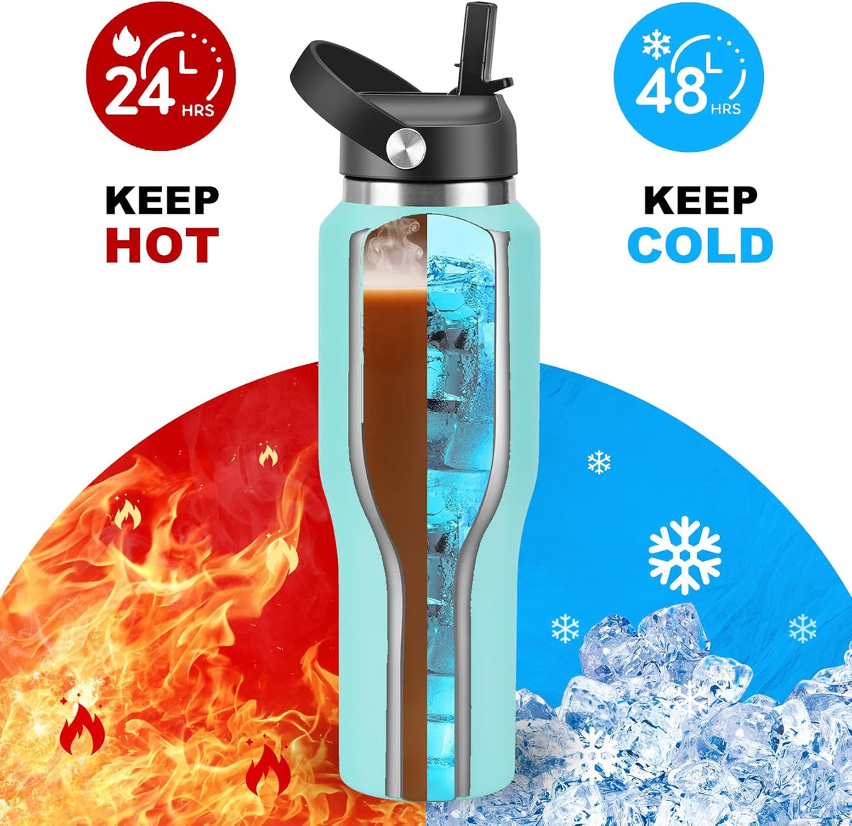 Hydrowion 32oz Stainless Steel Water Bottle(Cold for 48 Hrs, Hot for 24 Hrs), Double Wall Vacuum Insulated Water Bottle with Straw Lid