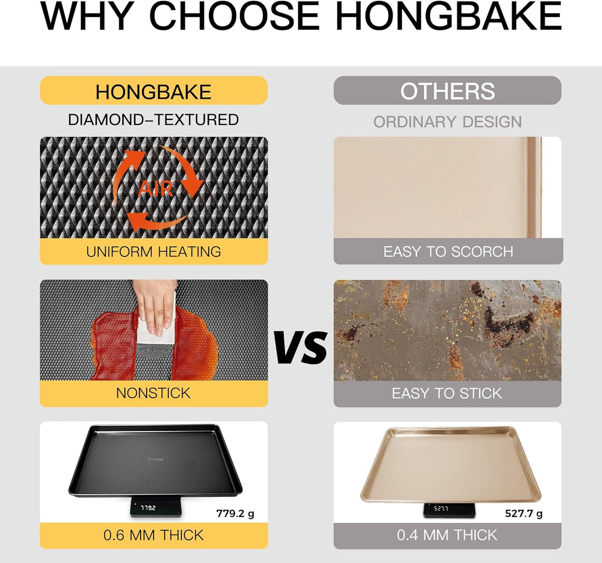 Hongbake 2 Pack Half Sheet Pan Set, 1/2 Cookie Sheets for Baking with Diamond Texture, 17.5" x 12" Large Baking Sheets Non Stick
