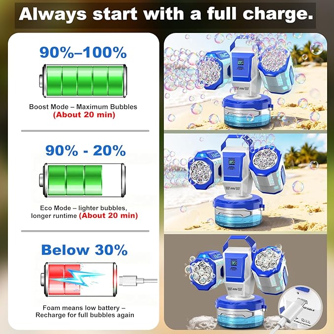 Rechargeable Bubble Machine with Remote Control: 30,000 Bubbles/Min, Type-C, Auto 360° Rotation Bubble Blower with RGB Lights - Creates Magic for Kids Parties, Birthday, Weddings, Outdoor Events