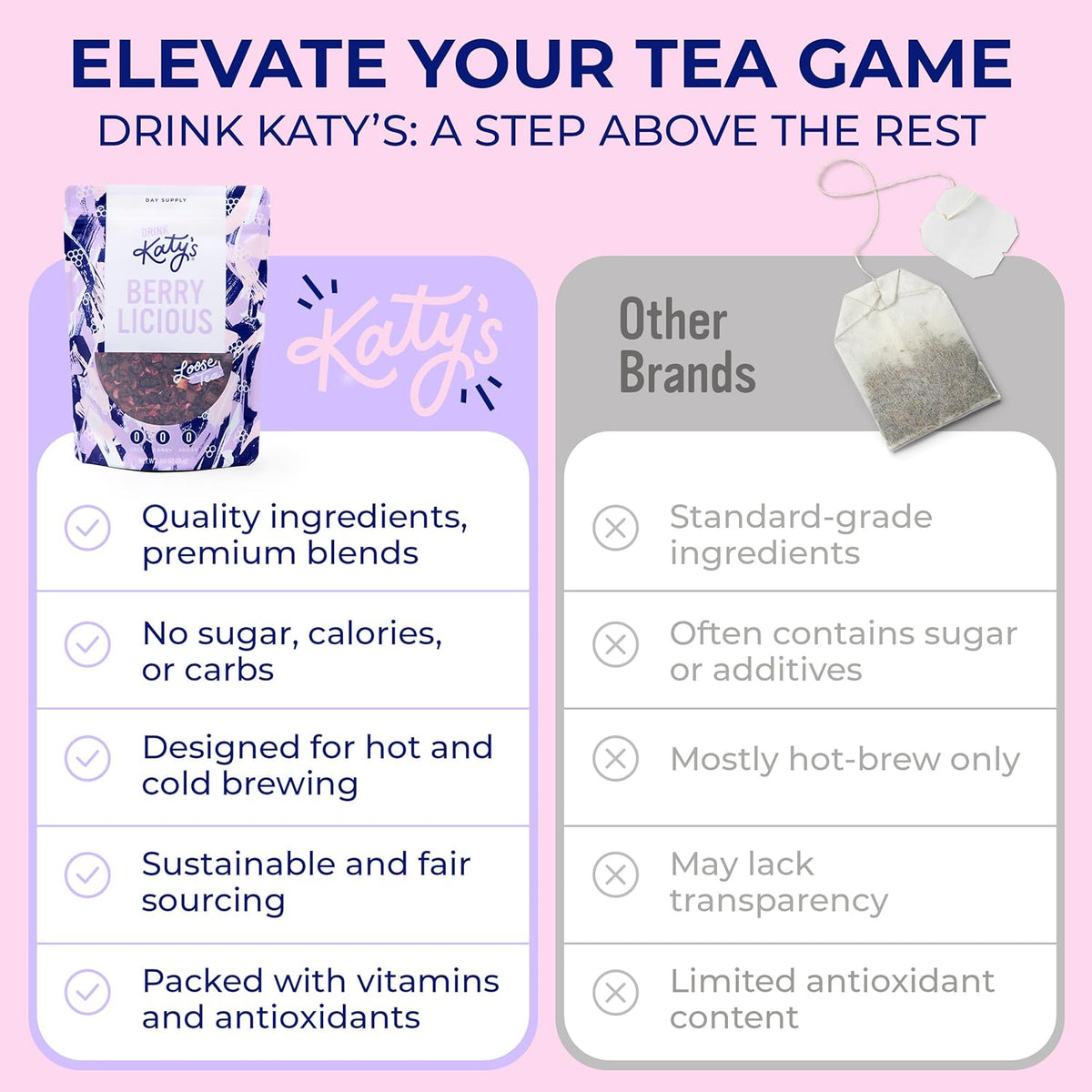Katy’s® Berrylicious Loose Leaf Tea, Hibiscus, Blueberry & Cranberry, Fruity Herbal Tea, Caffeine-Free Fruit Tea, Cold Brew or Hot, 30+ Cups