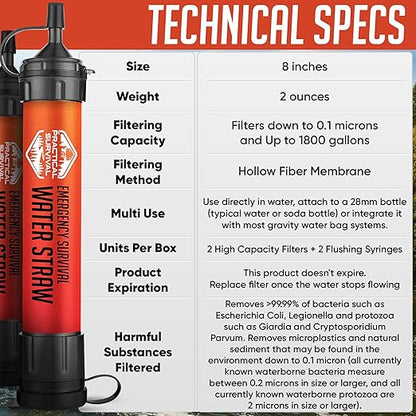 2 High-Capacity Emergency Water Straws – Lightweight, Reusable, 1800-Gallon Filters for Camping, Hiking, Travel, Biking, Survival, and Emergencies. No Expiration Date, Perfect for Preparedness