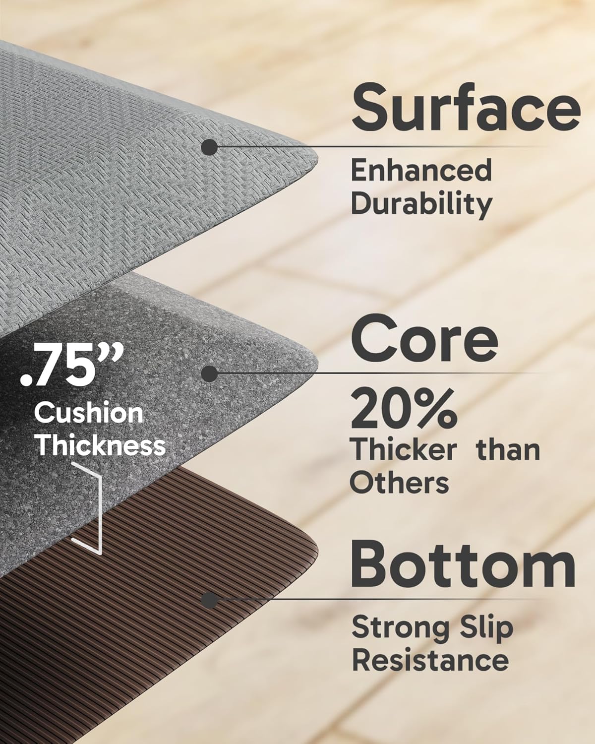 Ophanie Kitchen Mats for Floor, 3/4 Inch Thick Kitchen Rugs, 20 x 48 Anti Fatigue Standing Cushioned Mat, Waterproof,Comfort Ergonomic Mat for Office, Home, Sink, Grey Non-Slip Bottom