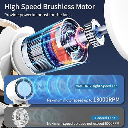Portable Handheld Fan,5000mAh High Speed Turbo Personal Fan with 100 Speed Adjustable, Up to 17 Working Hours, Digital Display, for Travel Outdoor Hot Flashes(White)