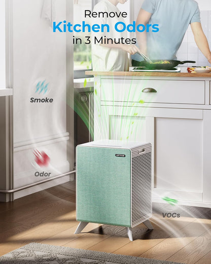 Air Purifiers for Home Large Room Up to 2250 ft² - Dual 3-Stage Filter of Washable Filter and True HEPA Filter with AQI, Auto Mode, Sleep Mode