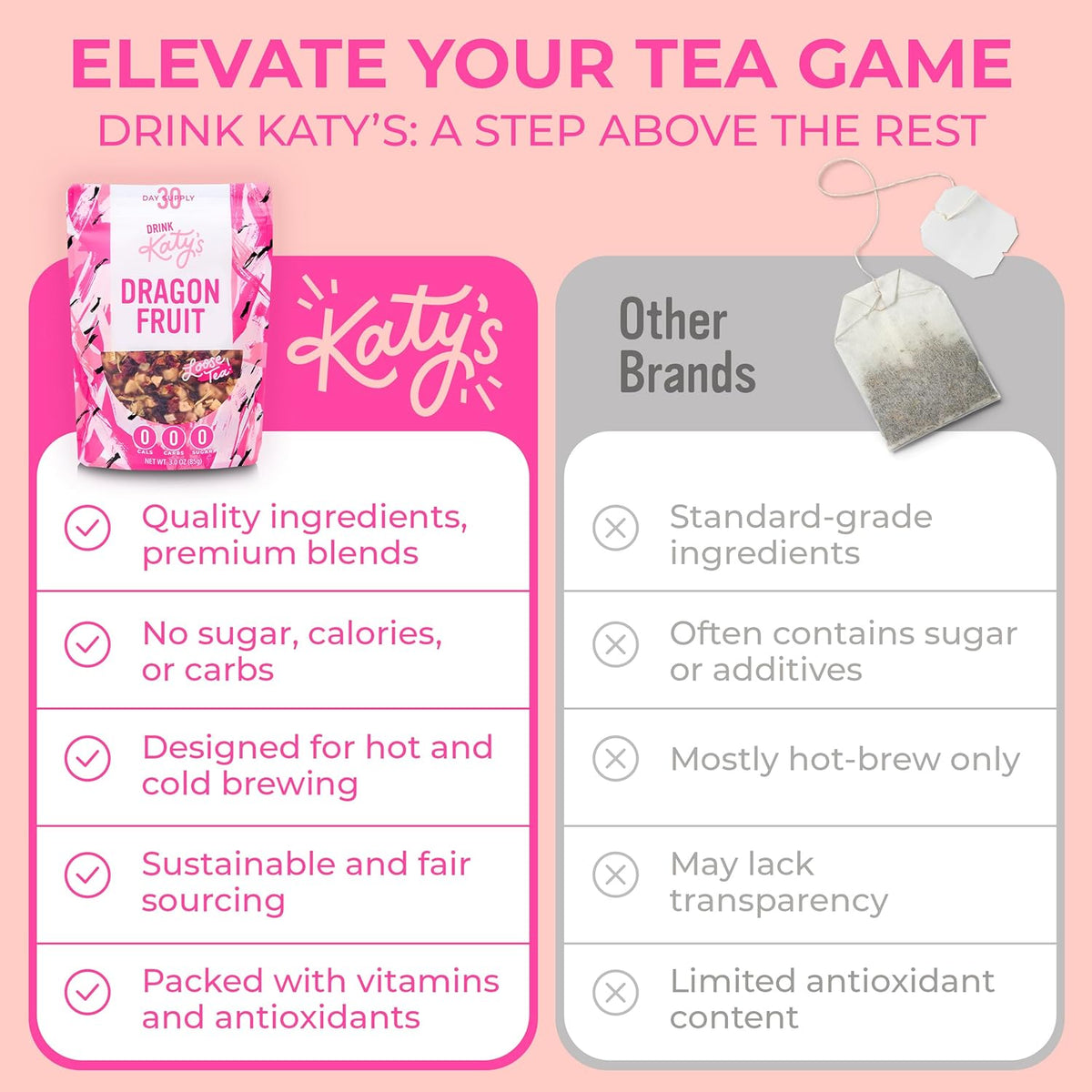 Katy’s Dragonfruit Loose Leaf Tea, Hydrating & Fruity Herbal Tea, Hibiscus, Dragonfruit & Pineapple, Caffeine-Free Fruit Tea, 30+ Cups, Hot or Iced