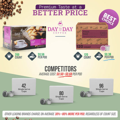 Day To Day 120-Count French Roast Dark Roast Single Serve Coffee Pods for K-Cup Keurig Brewers