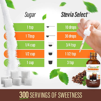 Stevia Select Root Beer Extract Stevia Water Flavor - Zero Calorie Sweetener - All Natural Liquid Stevia Water Enhancer - Keto Sugar Stevia Liquid - Keto Sweetener & Sugar Alternative 2 Oz (2 Pack)
